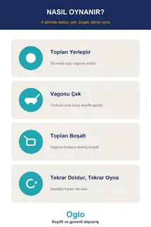 Gezgin Vagon Oyun Seti · Görsel 7